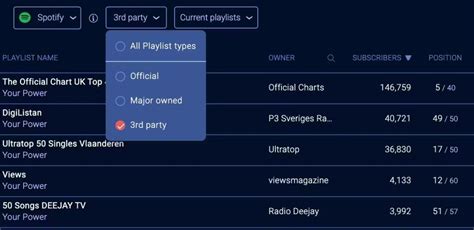 Can Spotify Artists See Who Listens to Their Music? And Why Do Cats Always Land on Their Feet?