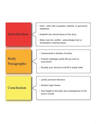 how to write tv shows in essays: exploring the narrative structure of television dramas