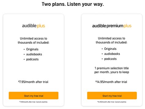 If I Cancel My Audible, Do I Lose My Books? A Detailed Analysis