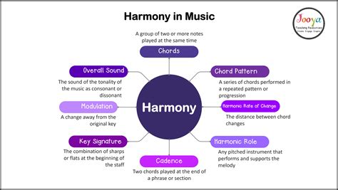 what makes music good? the harmonious balance of melody and harmony