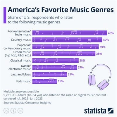 What Your Favorite Music Genre Says About You: A Journey Through the Layers of Personal Expression